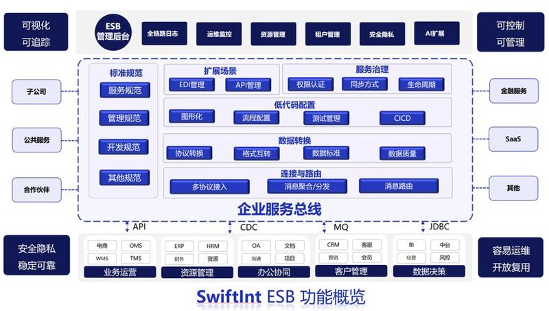 软件开发